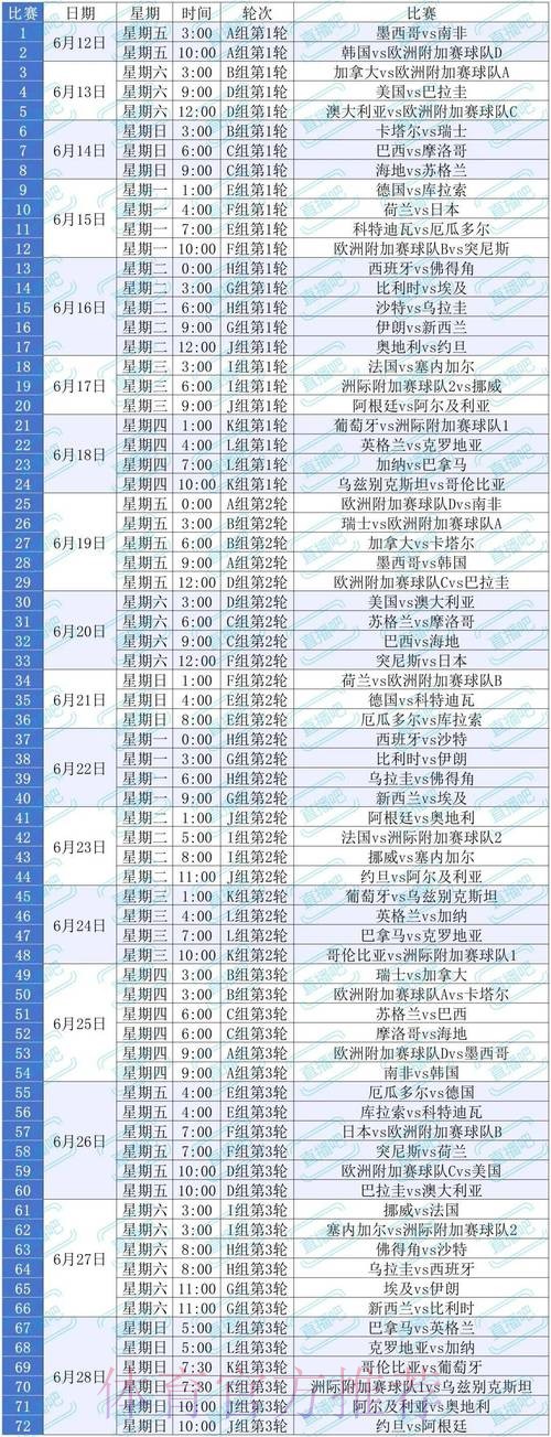 2026世界杯每日赛程详细安排比赛时间表直播平台 2026世界杯每日赛程详细安排比赛时间表直播平台