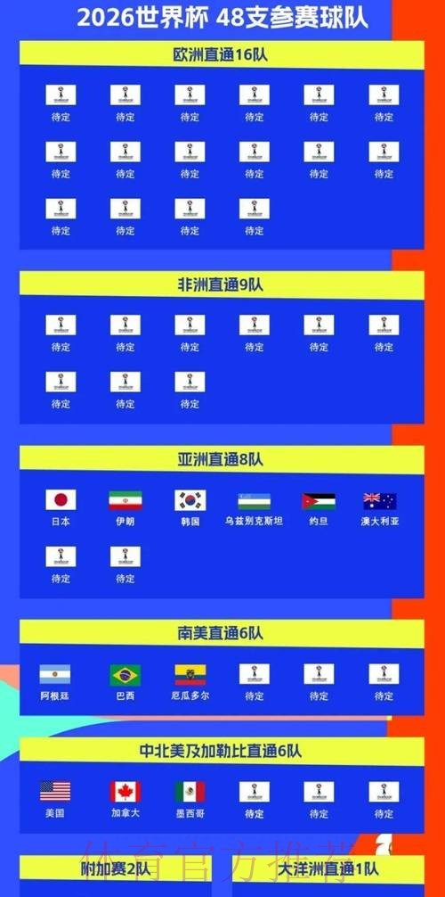2026世界杯直播实时更新最新时间表免费观看